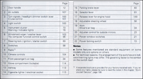 Audi
A4 Owner's Manual: 1999 instrument panel