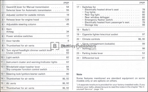 Audi 100 1993 instrument panel key code