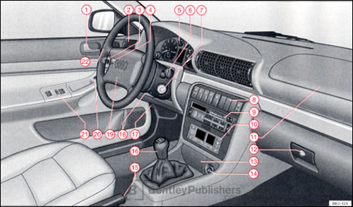 Audi A4, A4 quattro (2.8L) 1998  instrument panel