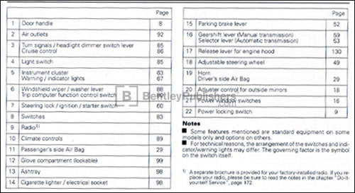 Audi A4, A4 quattro (2.8L) 1998  instrument panel key code