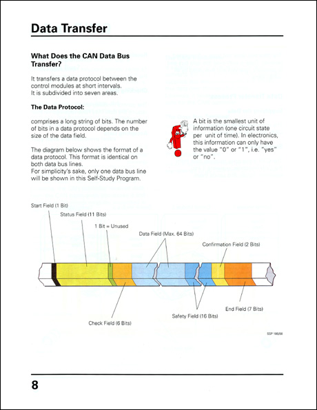 Audi CAN Data Bus Design and Function Technical Service Training Self-Study Program Data Transfer