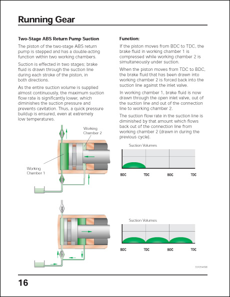 Audi A4 2002 Technical Features Design and Function Technical Service Training Self-Study Program Two-Stage ABS Return Pump Suction