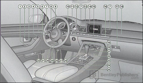 Audi A8 2005 instrument panel