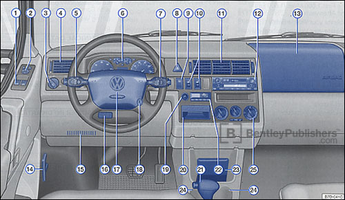 Volkswagen EuroVan (T4) 2000 instrument panel