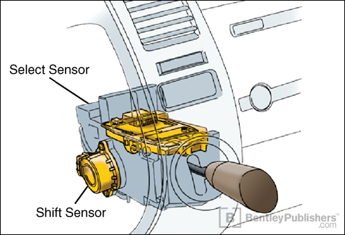 Learn about fascinating technologies inside the world's most successful hybrid vehicle, such as shift-by-wire system gear selector.
Excerpted illustration from Toyota Prius
Repair and Maintenance Manual: 2004-2008 Chapter 2, Prius Hybrid System
(BentleyPublishers.com watermark not printed on actual product.)