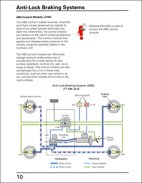 Volkswagen Handling Control Systems Technical Service Training Self-Study Program ABS Control Module