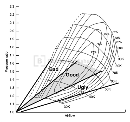 Fig.16-1: The five points of interest for temperature and pressure measurement