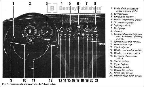 Jaguar S-Type 3.4 Instruments and Controls. Excerpted illustration from page A.7.
(BentleyPublishers.com watermark not printed on actual product.)