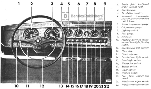 Instruments and controls. Excerpted from Jaguar Repair Manual - Jaguar Mark X 3.8, 4.2 and 420G Service Manual: 1961-1969, page A.8.
(BentleyPublishers.com watermark not printed on actual product.)