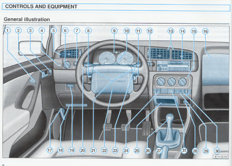 Volkswagen Golf Owners Manual: 1996