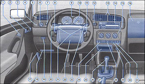 Volkswagen Golf 1998 instrument panel