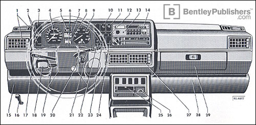 Volkswagen Golf 1991 instrument panel
